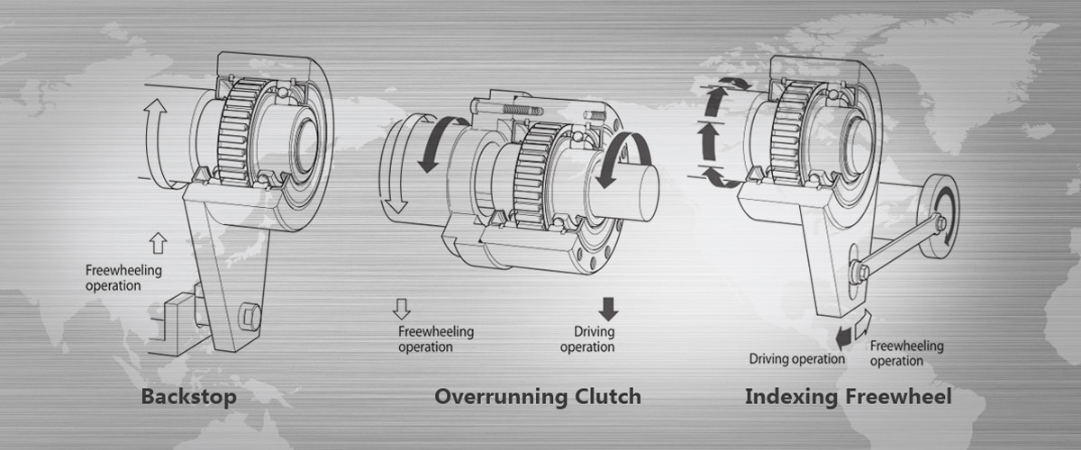 Chất lượng Vòng bi ly hợp một chiều nhà máy